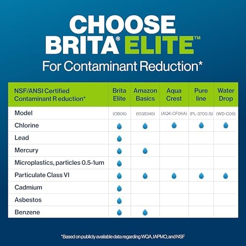 Brita Elite Replacement Filter, Reduces 30+ contaminants while keeping healthy minerals, WQA Certified to reduce Lead, Microplastics, Chromium and Chlorine, Lasts 6 months, 2 Count - 2
