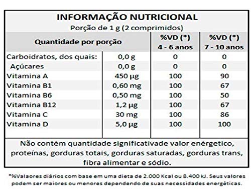 Vitaone Kids Polivitamínico C/60 Capsulas Infantil