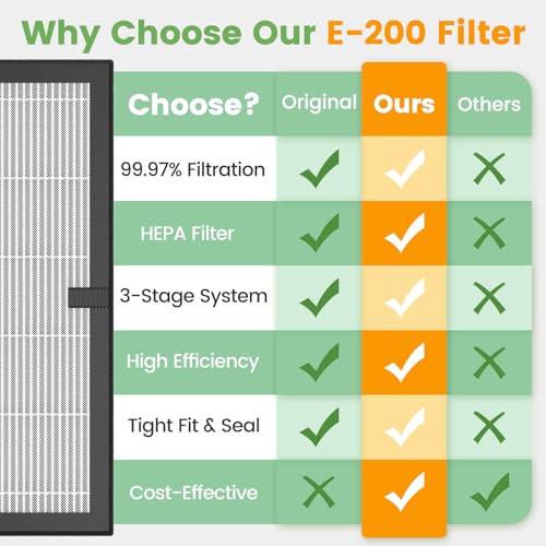 Image of E-200 filter Replacement Compatible with LUNINO E-200 Air purifier for Home Large Room up to 1740sq.ft, 3-Stage Filtration with HEPA Air filter for Dust, Smoke, Dander, Pollen, 2 Pack