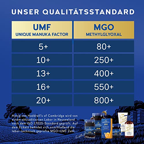 Image of Haddrell's of Cambridge Manuka Honey New Zealand UMF 20+ MGO 826+ • Certified Monofloral Natural Raw Honey • Immunity Booster, Gut Health & Sore Throat Relief, 8.82 oz ℮ 250 g