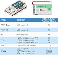2 Pack ESP32 LoRa V3 Entwicklungsplatine + 1100 mAh Akku + Schutzhülle Set – mit 868 MHz Antenne und SX1262 LoRa V3 Geräten für Meshtastic AR duino LoRawan IOT (N30 Version, Rot) – Ansicht 8