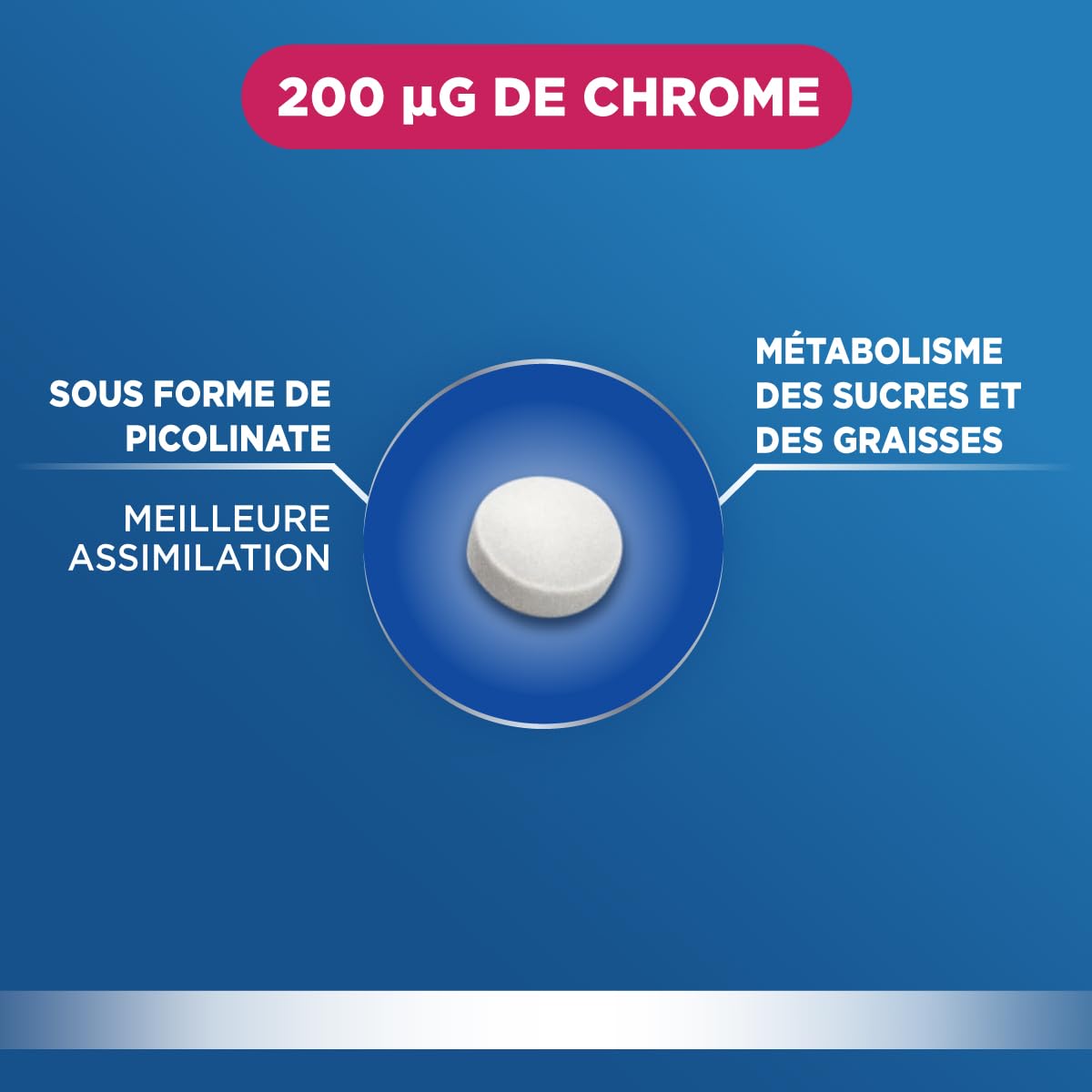 Forté Pharma - Chrome 200 - Complément Alimentaire Minceur - Maintien de la Glycémie, Réduction du grignotage et envies de sucre, Controle de l'appétit - Assimilation optimale - 30 comprimés