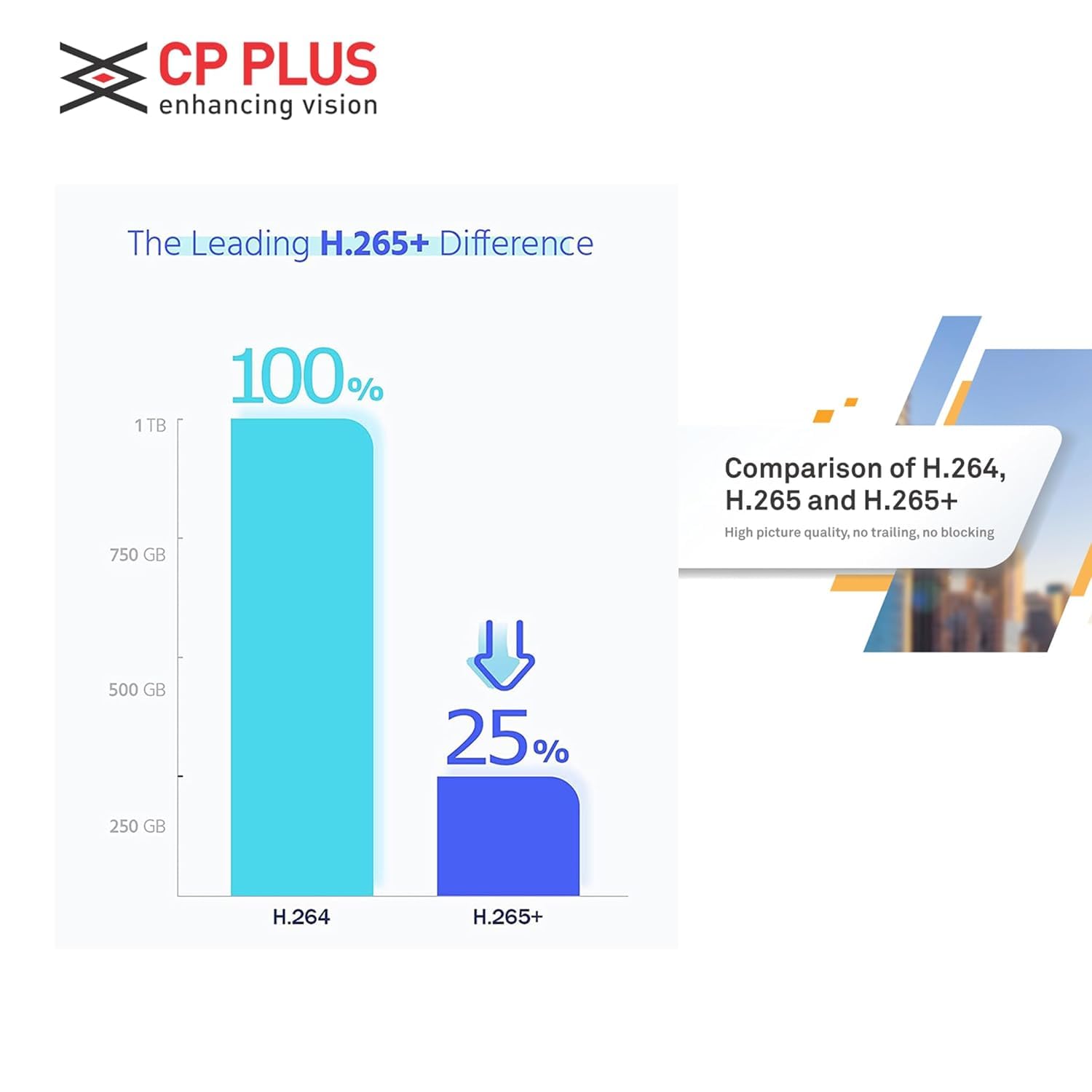 CP-Plus DC24PL3C-L 2.4MP HD Dual Light Hybrid Illumax Full Color-On-Motion IR Dome Security Camera | 3.6 mm Fixed Lens | Illumination Range of 30 Mtrs, IP67- CP-URC-DC24PL3C-L — Amazon image 7