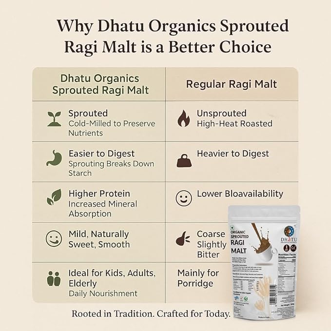 Image of Dhatu Organics Ragi Malt 300g x 2 | Ragi Malt Powder | Gluten Free | Health Drink | Rich in Calcium