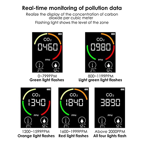 Kooldioxidemonitor,Draagbare CO2-alarmdetector Hol ontwerp | Huishoudelijke benodigdheden USB oplaadbaar voor uitstapjes… - Afbeelding 6