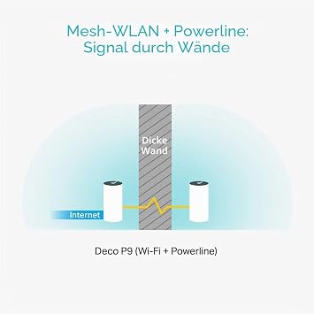 TP-Link Powerline WiFi Mesh Set