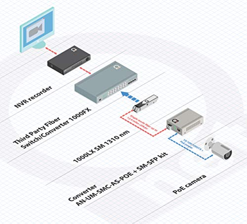 Image of PoE Fiber Single Mode LC Gigabit Ethernet Media Converter - Supplies IEEE 802.3 PoE & PoE+ PSE Power & Extends Distance Over Fiber up 20km (12.42 Miles) - 10 /100 /1000 Autosensing UTP LAN Port