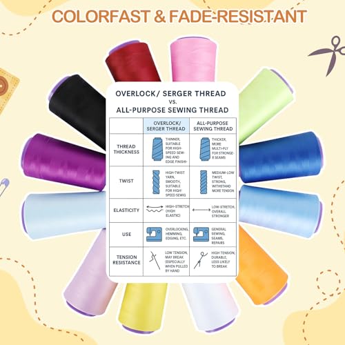 Set de 12 conos de hilo nylon para overlock, 2000 m c/u miniatura 4