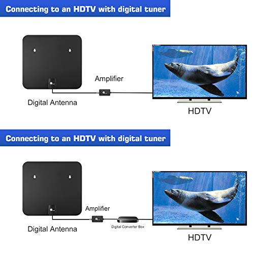 1byone TV Antenna Amplified HDTV Digital Antenna Indoor/Outdoor-Long 120+ Miles Range with Booster Signal Support 4K 1080P UHF VHF Freeview Local Channels, 26FT Coax Cable/AC Adapter - Thumbnail 5