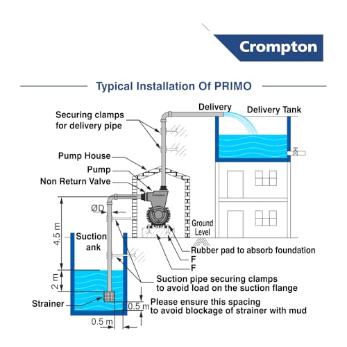 Image of Crompton Primo I | 1 HP | Residential Water Pump Self Priming Regenerative | Single Phase | Anti-Jam Winding | Anti-Drip Adaptor | Wide Voltage Range | 1 Year Manufacturer's Warranty