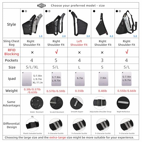 Image of OSOCE Crossbody Sling Bag, Water-Resistant Anti Theft Chest Pack, Minimalist Commuter Daypack for Travel Hiking Work