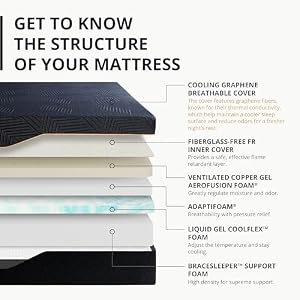 EGOHOME 14 Inch King Size Memory Foam Mattress for Back Pain, Cooling Gel Mattress Bed in a Box, Made in USA, CertiPUR-US Certified, Therapeutic Medium Mattress, 76x80x14 Black EGOHOME 14 Inch King Size Memory Foam Mattress for Back Pain Cooling Gel Mattress Bed in a Box Made in USA CertiPUR US Certified Therapeutic Medium Mattress 76x80x14 Black