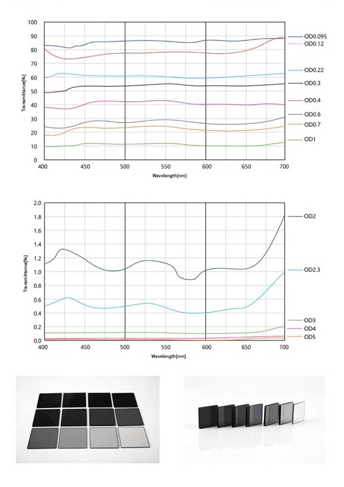 1 szt. Filtr optyczny o neutralnej gęstości typu absorpcyjnego - kwadratowy arkusz tłumiący światło 50x50 mm dla 400-700nm(31% Transmittance)