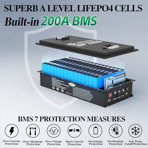 Battery Specifications