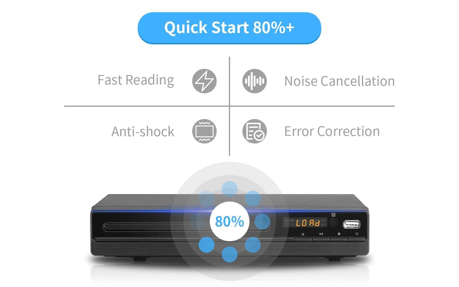 Reproductor de DVD ZUMKUNM HD, modelo 2026 para TV | 1080P libre de región para Smart TV | Mini reproductor compacto con USB, CD y MP3 | Cable HD, cable RCA y control remoto incluidos