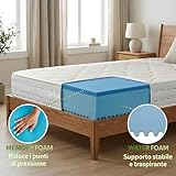 Materassi Russo B0CSK4P6DQ lato 3