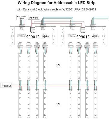 BTF-LIGHTING SP901E LED Pixel WS2812B WS2811 SPI Signal Amplifier Repeater for WS2813 SK6812 WS2815 WS2801 SK9822 RGB Addressable LED Strip and Dream Color Programmable LED Matrix Panel