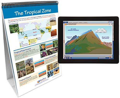Image of NewPath Earth's Climate Flip Chart with Online Multimedia Lesson