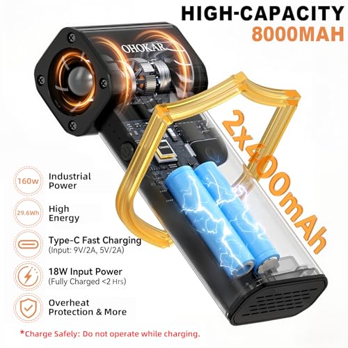 OHOKAR Compressed Air Duster-150000RPM 160W Brushless Motor Metal-Bodied Electric Air Duster, 29.6Wh Rechargeable Cordless Mini Blower, 18W Fast Charging 4-Speed Dust Blower for PC, Keyboard,Car, Home — view 4