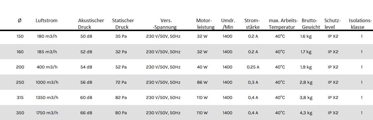 Ventilateur de canal 250 mm pour bâtiments résidentiels et installations industrielles