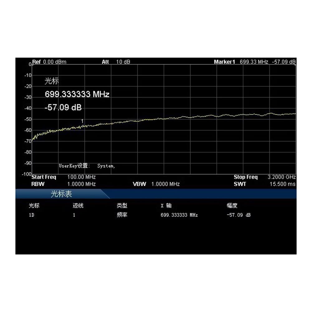 0,1-6 GHz HF-Schalter SP4T HF-Schalter Hochisolierter 1/4 Mikrowellen-Elektronikschalter HF-Schalter