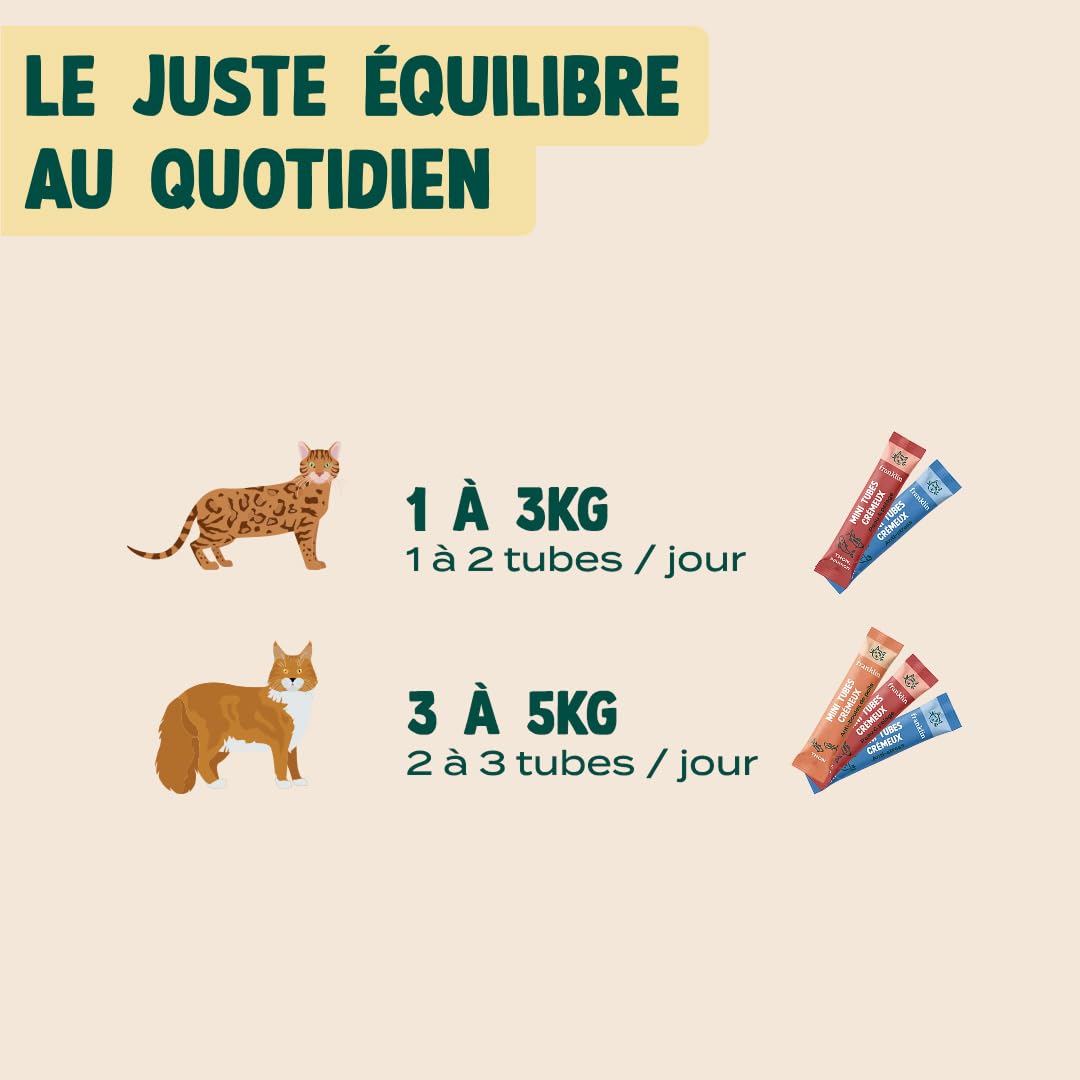 FRANKLIN – Tube Crémeux Chat – Multipack Creamy Snack – Saveurs Poulet, Thon, Saumon – Texture Crémeuse et Onctueuse – Ingrédients 100% Naturels – Faible en Calories – 30 Tubes x 15g
