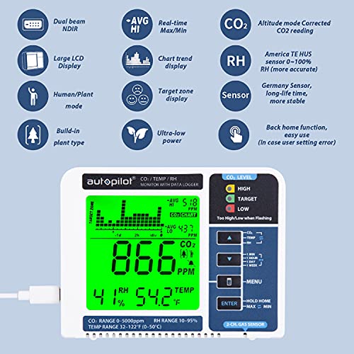 Hydrofarm Apcem2 Autopilot Desktop Co2 Monitor & Data, Data Logger, White/Blue #TOP1