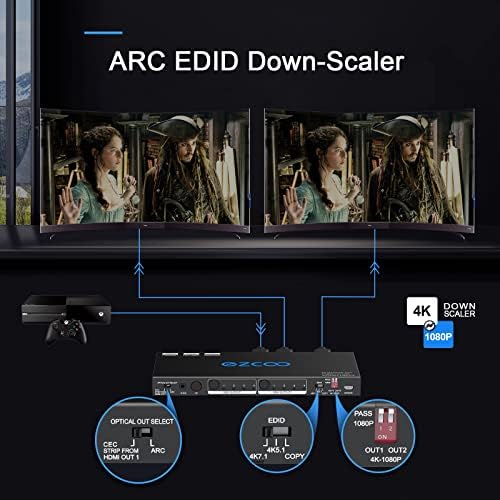 HDMI Matrix 4 in 2 Out 4K 60Hz 4:4:4 ARC HDR D-olby Vision Atmos SPDIF 5.1CH Breakout 3.5mm Stereo HDCP2.2- PC Console 16 EDID HDMI Scaler 4K 1080P Sync, HDCP2.2 HDMI2.0 Matrix 4x2 IR Remote