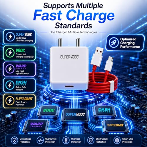 Image of 65W Supervooc Charging Adapter with 3.3ft Type C Cable Supports Dash /Wrap /Superdart /Vooc for OnePlus N6 /15R /15 /13s /13 /12 /12R /11 /11R /Nord CE6 Lite /Ce6 /6 /5 /Ce5 / Realme /iQOO|65 watt Fast Charger-White