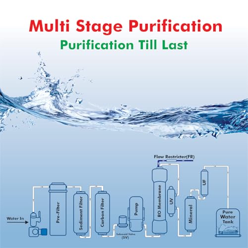 Image of Aqua Grand RO Water Purifier with RO, UV, Copper, Mineral & UV LED, B12 Technology, HTDS Membrane, 12L Transparent Storage Tank, Water Saving Design, Wall Mounted, 1 Year Warranty