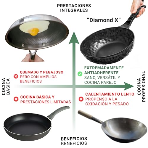 Sartenes, Kitchen Imagen adicional