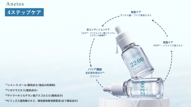 Anetos 22:00 アネトス 美容液 トリートメント セラム 15ml