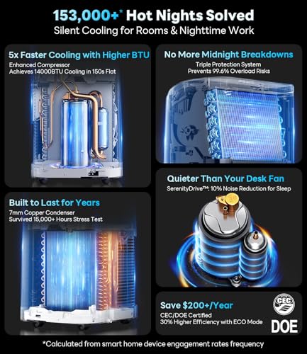 Portable Air Conditioner Heater Combo