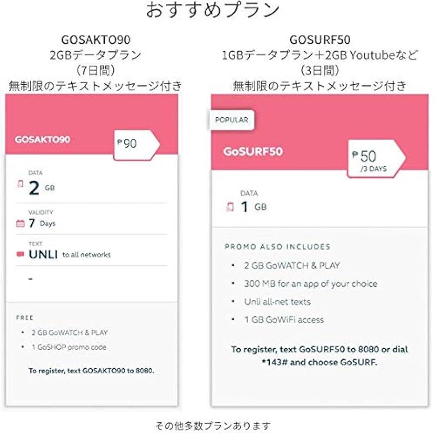 フィリピン　Globelines プリペイドカード ₱300　未開封　詳細不明 フィリピン Globelines プリペイドカード ₱300 未開封 詳細不明