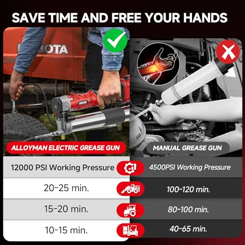 Image of Alloyman 2-in-1 Electric Grease Gun Kit, Upgraded 12,000 PSI,2x4000mAh Batteries,Built for Farmers, Mechanics & Truckers,5.3 oz /min, 39.4 inch Long Hose& LED Light for Tractors, Trailers,Heavy Equipment
