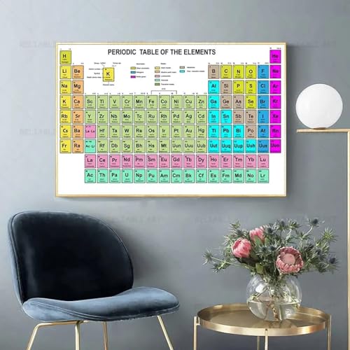 Tableau périodique grand format pour réviser la chimie sans fatigue oculaire