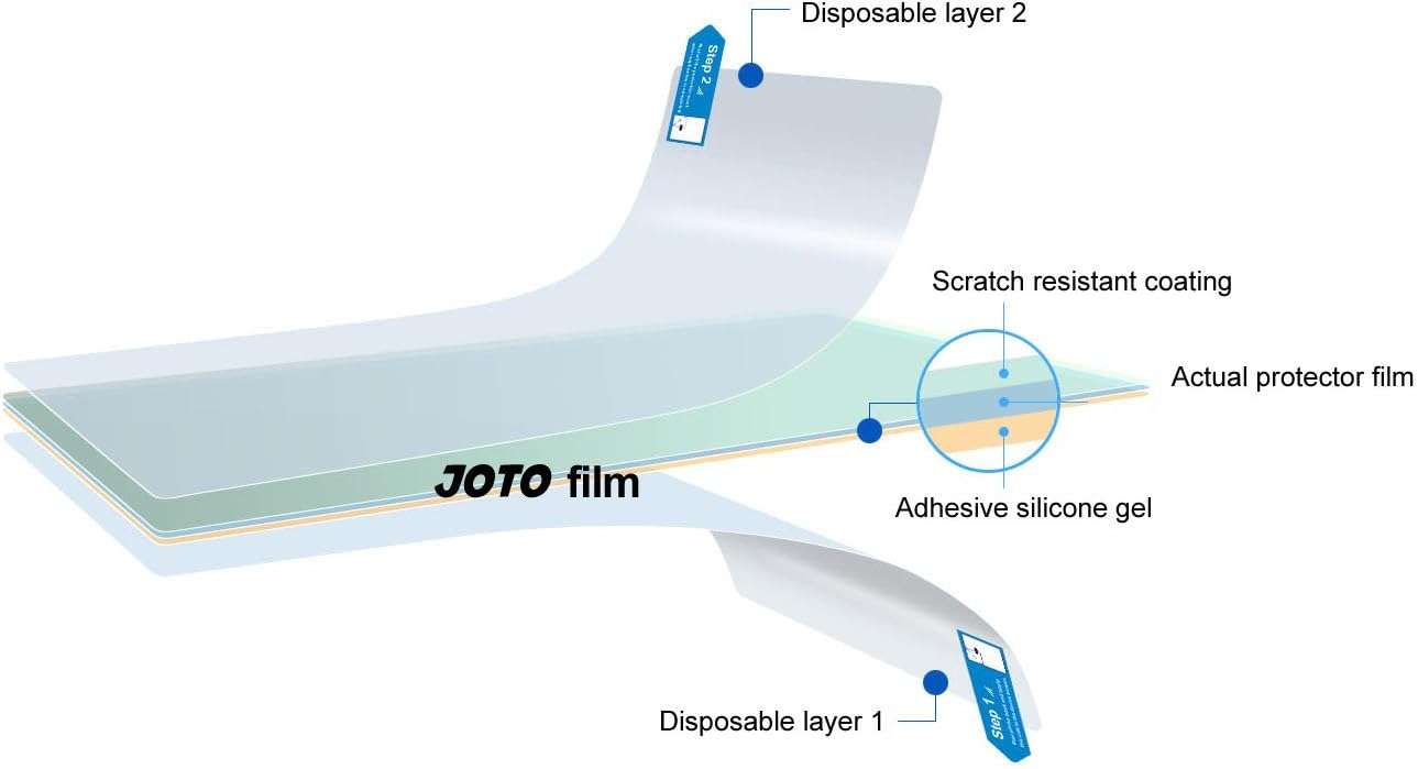 JOTO Premium Screen Protector Film HD Ultra Clear (Invisible) for The Samsung Galaxy Note 10.1 2014 Edition Tablet SM-P600 / SM-P601 with Lifetime Replacement Warranty (3 Pack)