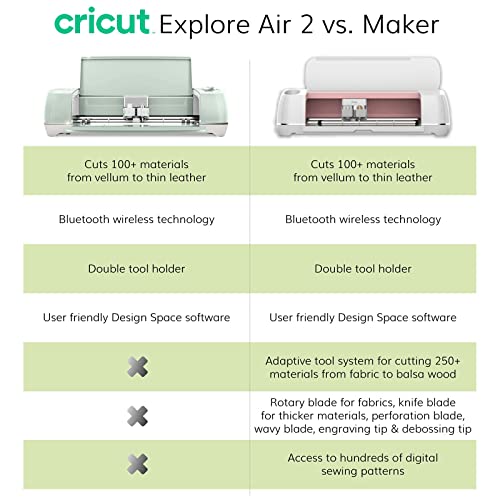 Cricut Explore Air 2 - A DIY Cutting Machine for All Crafts, Create Customized Cards, Home Decor & More, Bluetooth Connectivity, Compatible with iOS, Android, Windows & Mac - Image 6