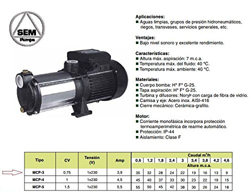 Grupo de presión GP-HKF-MCP3 | Potencia 0,7CV | Altura máxima 7mts | 22 m.c.a | Caudal medio 3.000 l/h