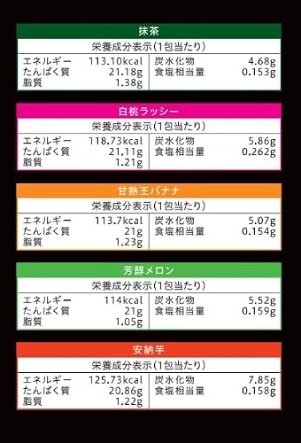 Naturecan (ネイチャーカン) ホエイプロテイン 個包装 お試しセット 10包 [ プロテイン お試し アソート パック ] 抹茶 白桃ラッシー 甘熟王バナナ 芳醇メロン 安納芋 各2包 WPC タンパク質 21g ダイエット 低糖質 低脂質 持ち運び 9枚目