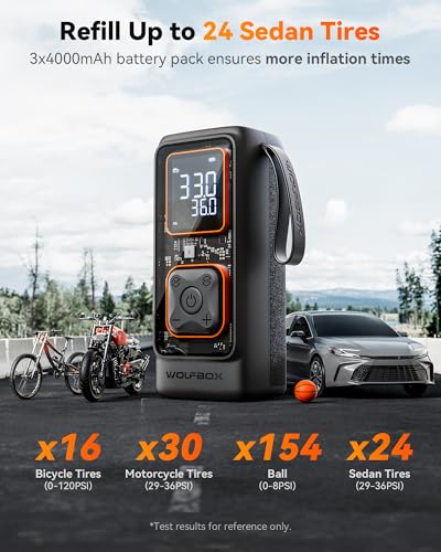 Image of WOLFBOX Cordless Tire Inflator Portable Air Compressor, 150PSI Air Pump for Car Tires, Motorcycle, Bicycle & Ball, with Smart Digital Pressure Gauge, Auto Shut-Off & LED Flashlight