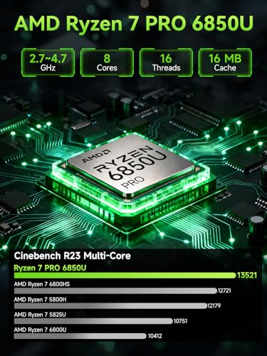 GMKtec Mini PC Gaming, M7 Ultra Ryzen 7 PRO 6850U 16GB DDR5 RAM + 512GB Hard Drive PCle SSD Oculink Dual NIC LAN 2.5G Desktop Computer, Dual USB4, HDMI 2.1, USB-C - Image 3