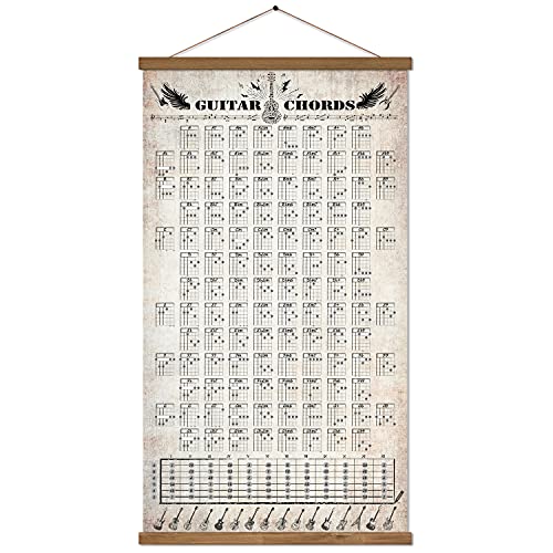 Guitar Chord Chart Canvas Print Wall Art