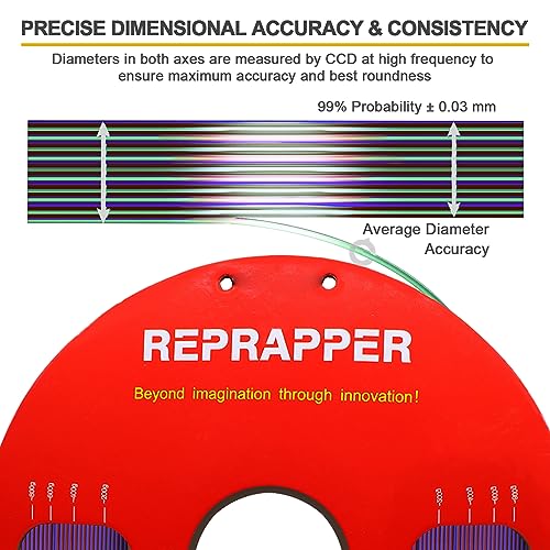 Image of Reprapper Triple Color Filament Coextrusion PLA Filament 1.75mm for 3D Printer, Multicolor Like Dual Color Rainbow PLA, 2.2lbs (1kg), Silk PLA Green /Purple /Copper
