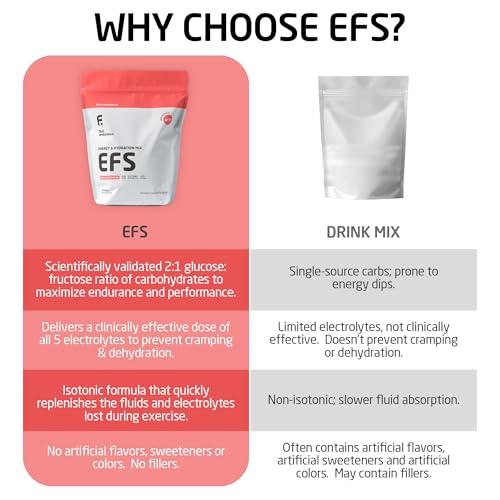 Image of EFS Hydration & Endurance Drink Mix - Premium Carbohydrates for Energy & Performance, Electrolytes for Rapid Rehydration & Running| Isotonic Energy Fuel | Sour Watermelon