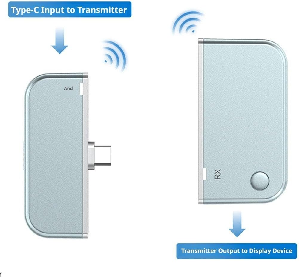 Wireless HDMI Transmitter and Receiver, Type-C Plug & Play 1080P@60Hz AV Adapter, No WiFi Needed for Phone/Laptop to Monitor/Projector/TV (Blue)