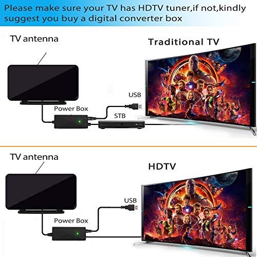 Newest 2021 Digital HD TV Antenna 180+ Miles Long Range with Powerful Built-in Amplifier, Indoor HD TV Antenna with 19.6ft Long Coax Cable,Support All Television for Free Local Channels 4K HD 1080P - Thumbnail 6