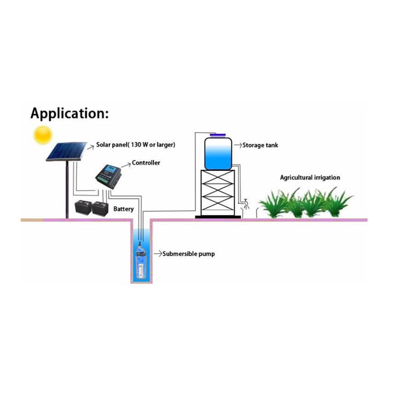 Bomba sumergible de pozo profundo, 96 W con energía solar con cabezal máximo de 230 pies y caudal de 1,7 GPM, cable de alimentación de 10 pies para riego agrícola y (CC 24 V)