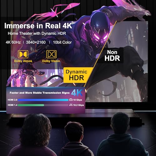 Image of 18Gbps hdmi Cables 3ft with Gripping Connectors,4k Ultra high Speed Ethernet 2.0 Flexible Cord Support 4K@60Hz 4:4:4 HDR,HDCP2.2,ARC,3D and CEC for HDTV /PS4 /3 /Xbox /Monitor /Projector ect