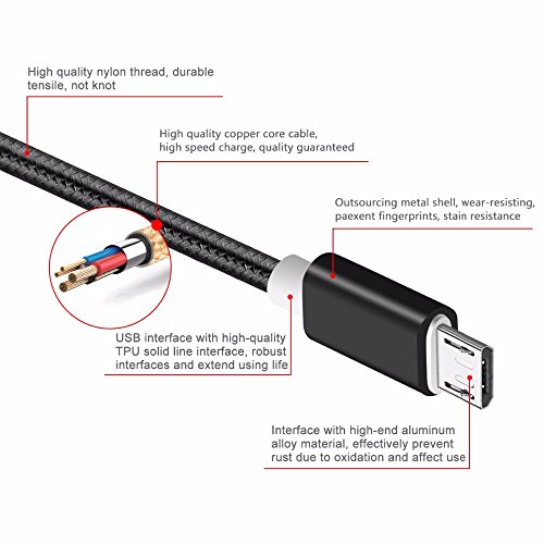 COSCOD Quick Charger con chip Qualcomm 3.0 per